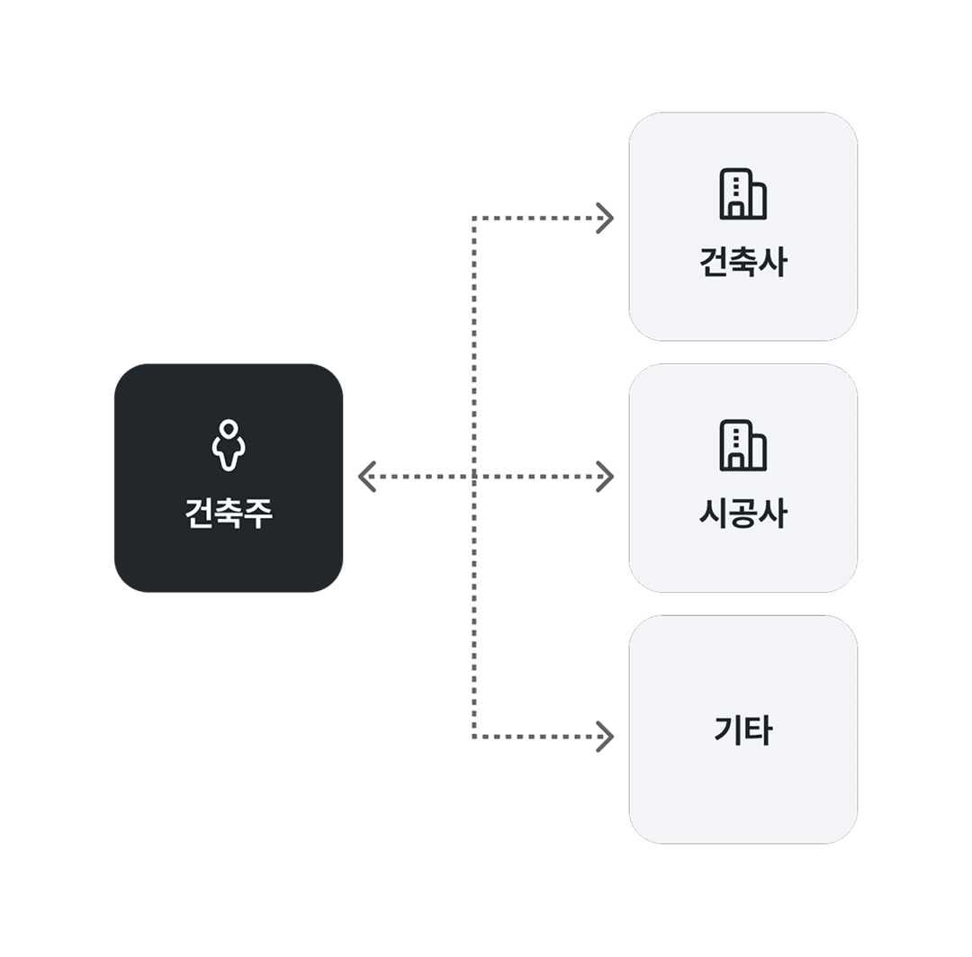 다수 이해관계자 간 정보 분산 문제