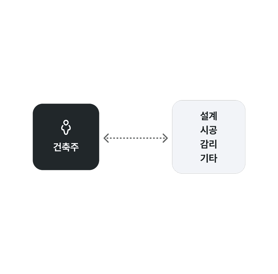 시공사 자체 감리 구조의 문제
